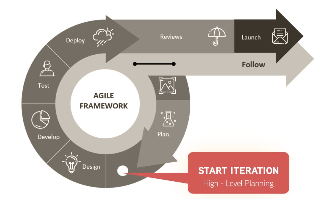SAFE: MULTIPLY THE POWER OF AGILITY
