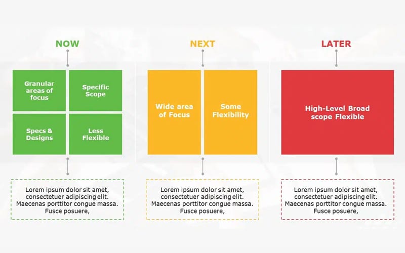 SIMPLIFYING PRIORITIZATION WITH "NOW, NEXT, LATER"