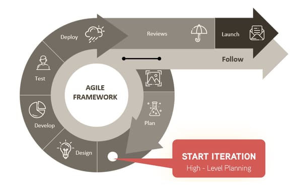 SAFE: MULTIPLY THE POWER OF AGILITY
